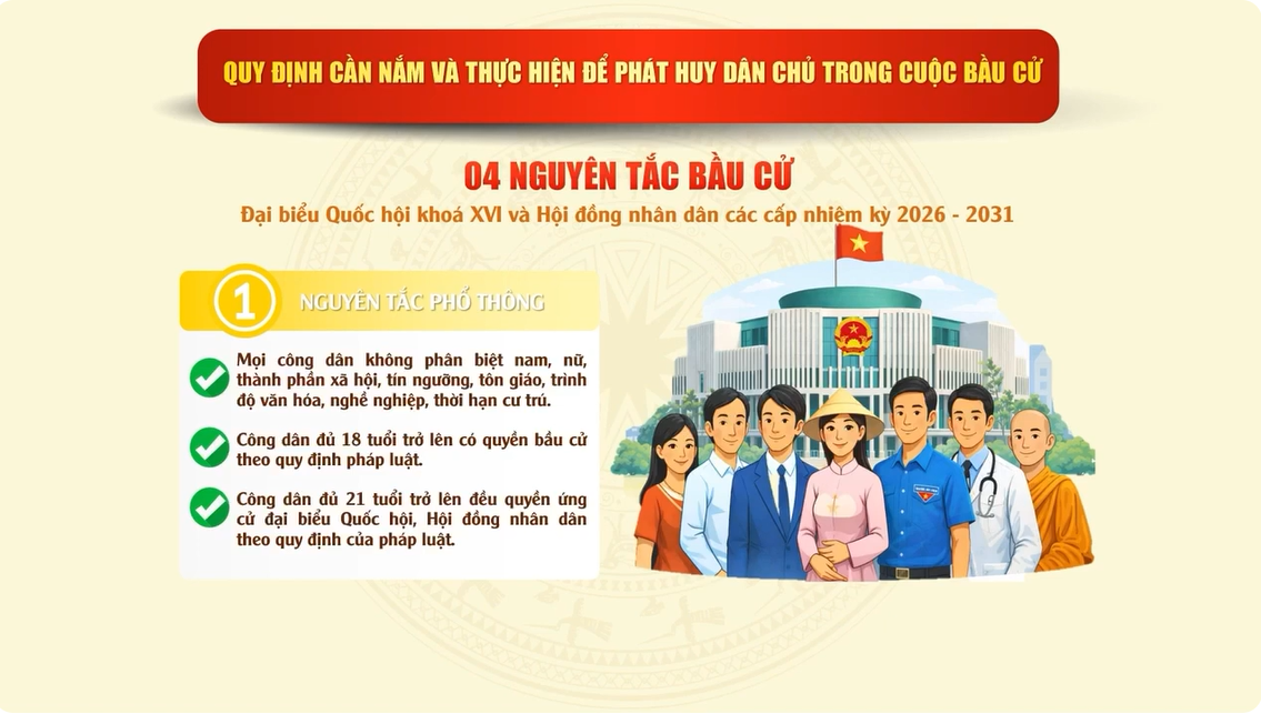 Ngày bầu cử Đại biểu Quốc hội khóa XVI và đại biểu HĐND các cấp nhiệm kỳ 2026-2031